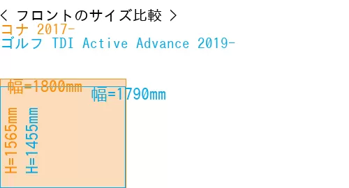 #コナ 2017- + ゴルフ TDI Active Advance 2019-